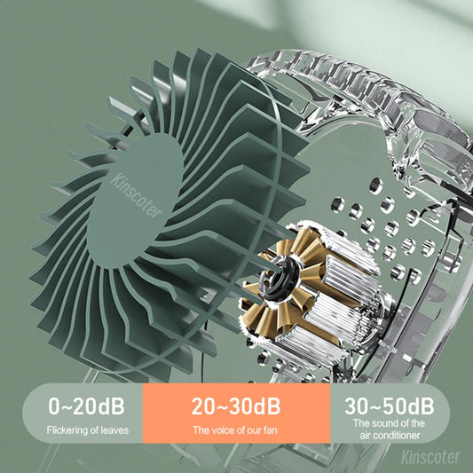 Portable Hanging Neck Fan USB Rechargeable