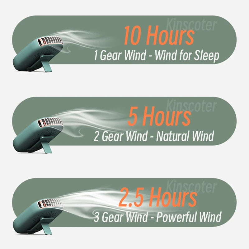 Portable Hanging Neck Fan USB Rechargeable